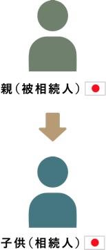 親(被相続人)が タイから日本に帰国するケース