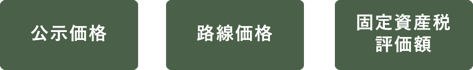 公示価格、路線価格、固定資産税評価額